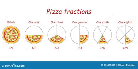 Pizza Slice Division