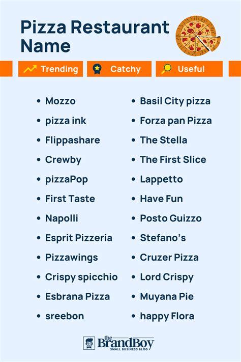 Pizza Store Name Generator