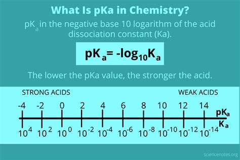 pka value and acidity