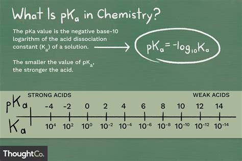 pka value in chemistry