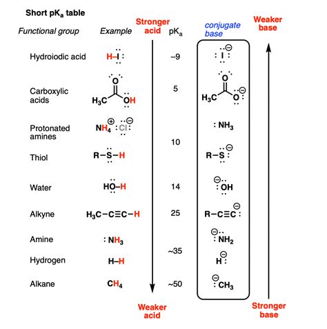 pka values of acids