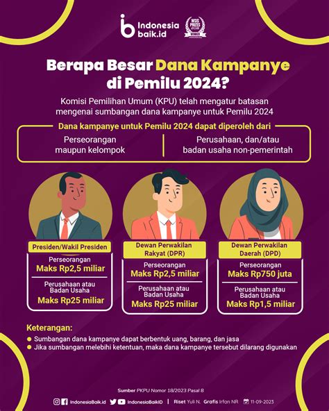 pkpu dana kampanye pemilu 2024