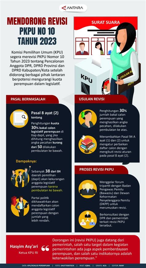 pkpu nomor 2 tahun 2023