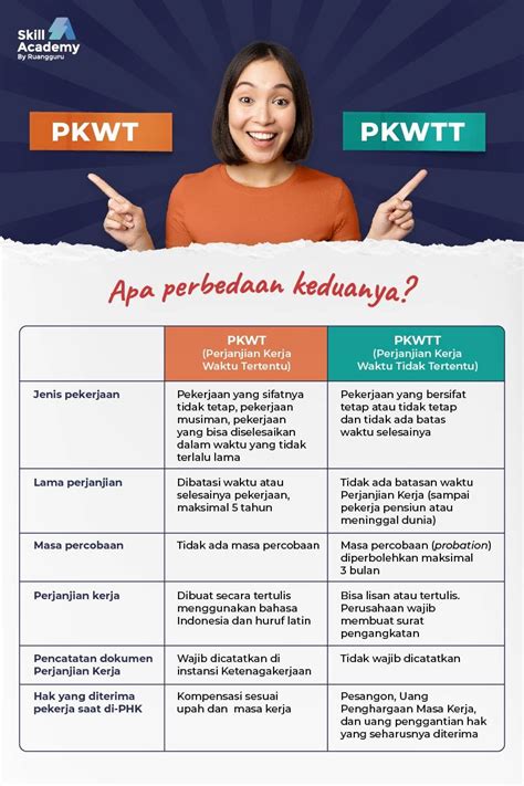 Mengenal PKWT Secara Singkat YouTube