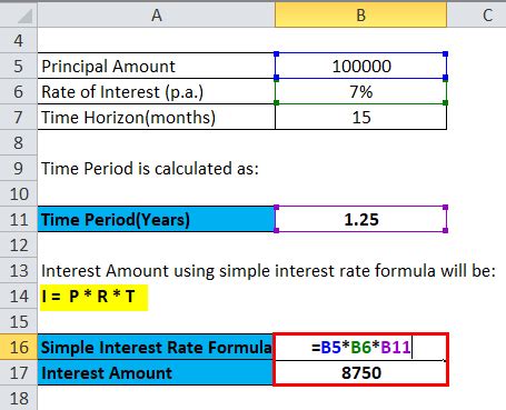 pl interest calculator