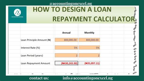 pl repayment calculator