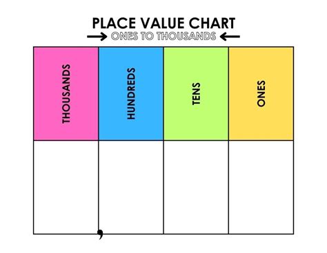 Understanding Place Value Chart Pdf Printable In 2023