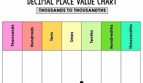 Place Value Chart Printable