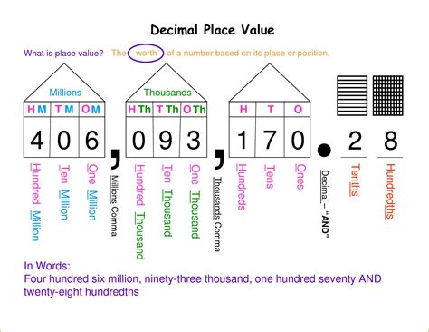 Using Place Value Chart To Millions Printable