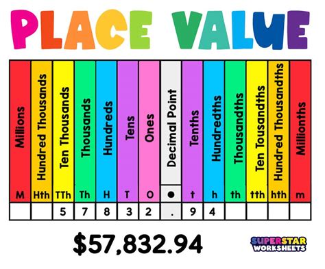 Place Value Board Printable