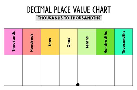 Understanding Place Value Chart Decimals Printable