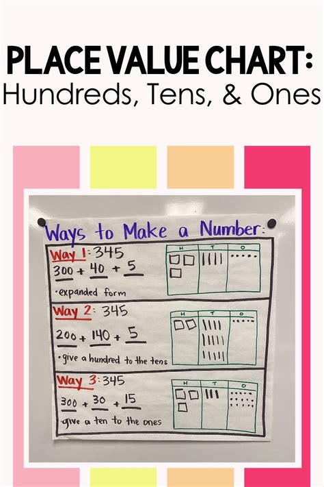 Place Value Chart Up To Hundreds