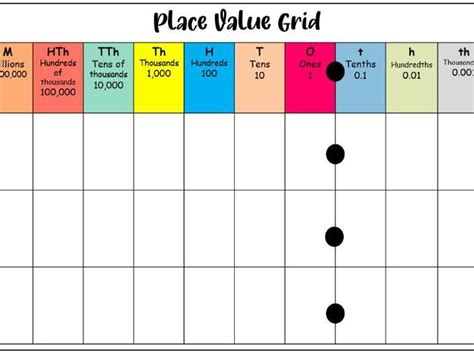 Place Value Grid Paper