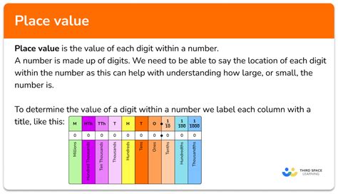 Place Value In Mathematical Definition