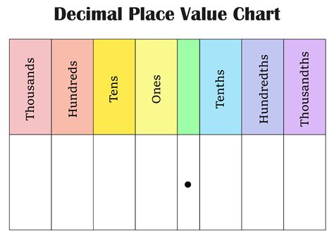 Place Value Patterns Decimals