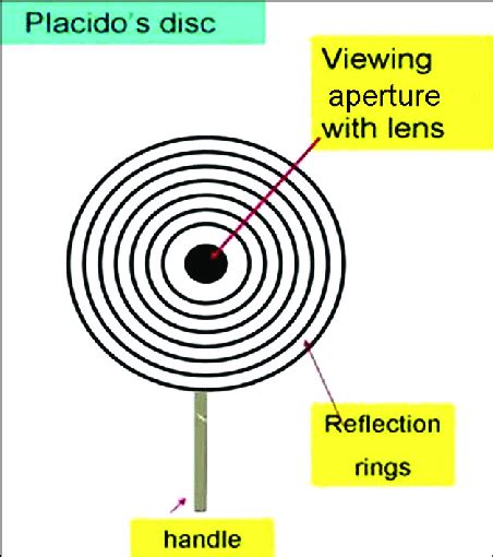 placido disk