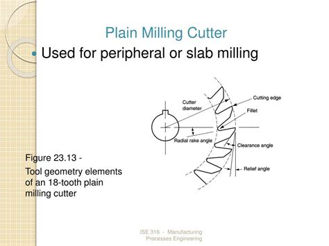 Plain Milling Cutter Definition