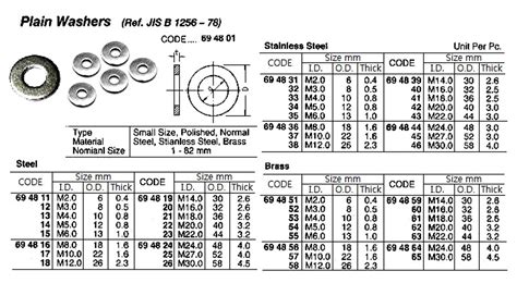 Plain Washer Din 125A