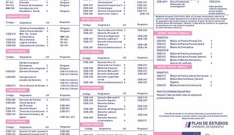 Plan estudios para la Licenciatura en Derecho by Universidad