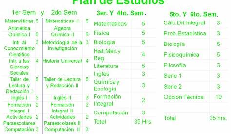 Cuáles son los planes de estudio del Colegio de Ciencias y Humanidades