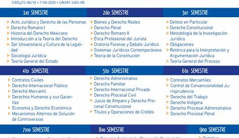 Estudiar Derecho en la UNAM | Requisitos, Examen, Campus, Puntos