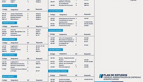 UNAH licenciatura en educacion fisica