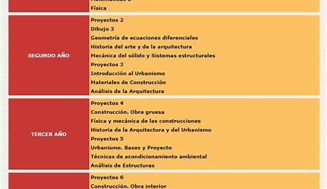 Plan de estudios – Escuela Normal Superior "Dr. Alejandro Carbó"