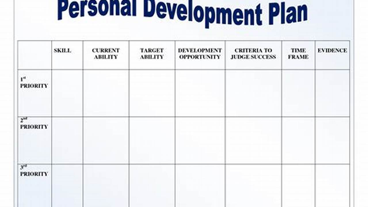 A Comprehensive Guide to Creating a Plan for Personal Development