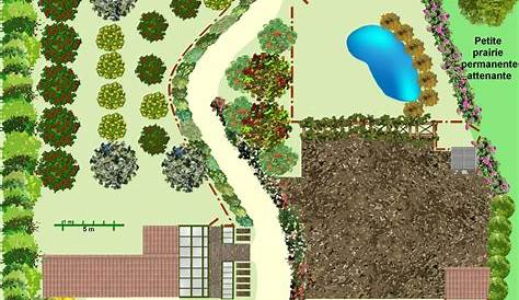 Créer un jardin en permaculture Plan. Jardin