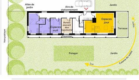 Plan Maison En Longueur A Etage Gratuit