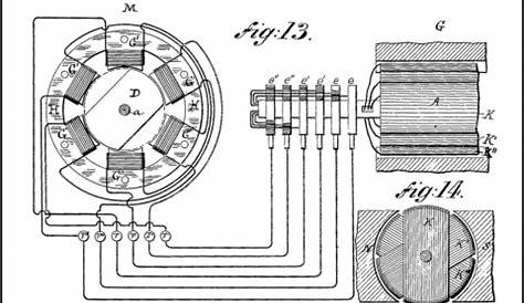 Plans pour le dispositif de moteur électrique d'énergie