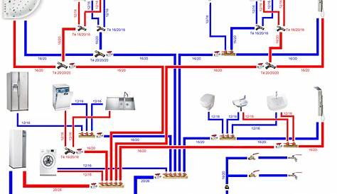 Plan de plomberie d'une maison Idées de travaux