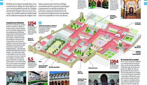 Plan Real Alcazar Seville The Royal Of Visitors Guide