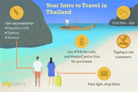 plan a trip to thailand with a travel agency
