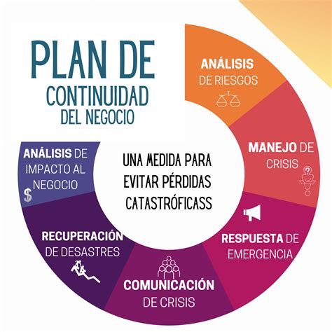 Images Plan De Continuidad Del Negocio Constructora Latest