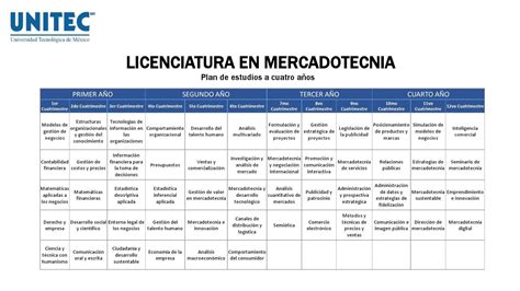 plan de estudios mercadotecnia uaeh