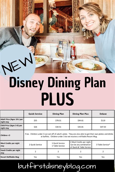 plan disney world trip with dining plan