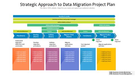 plan for data migration