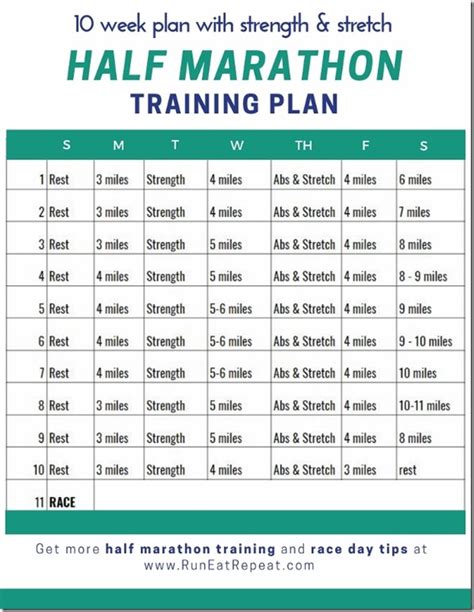 plan for training for a half marathon