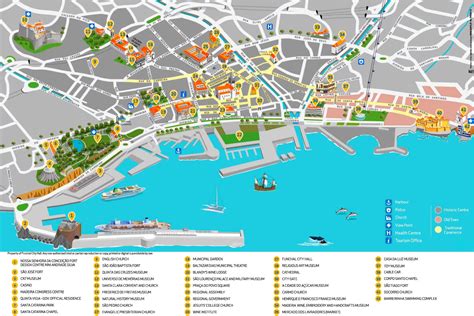 Funchal le port et autour