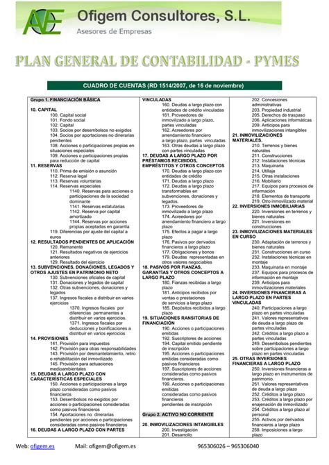 Lets See Plan General Contable Pyme Trending