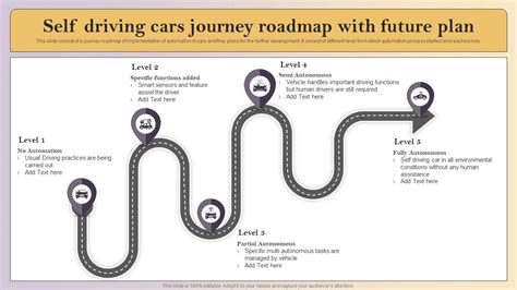 Plan Journey Driving