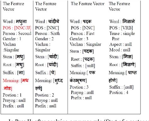plan meaning in marathi with example