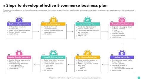 plan of attack on E - Commerce