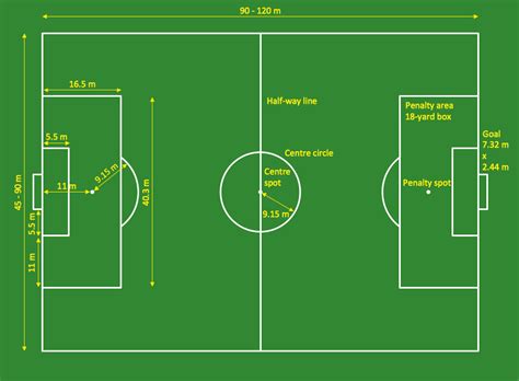 plan of football pitch