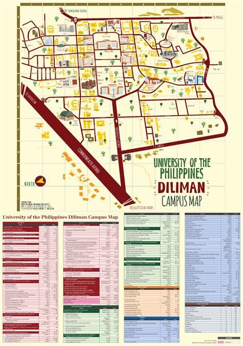 plan of study up diliman