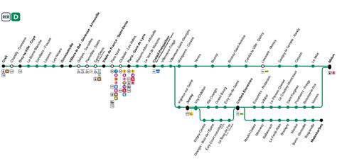 RER D Paris Map