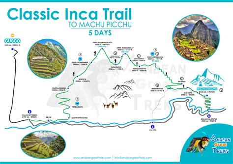 plan trip to inca trail