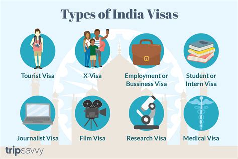 plan trip to india visa