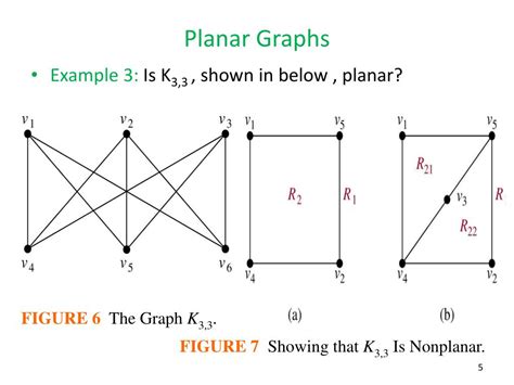 Planar Data Definition
